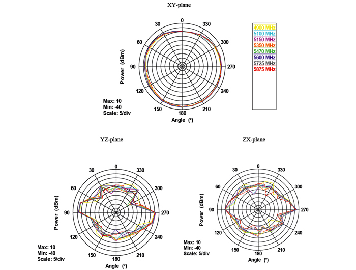 Delock 88899 - 7 dBi - 2.4 - 2.4835 / 5.15 - 5.875 GHz - IEEE 802.11a,IEEE 802.11ac,IEEE 802.11b,IEEE 802.11g,IEEE 802.11h,IEEE 802.11n - Omnidirektionale Antenne - RP-SMA - Schwarz