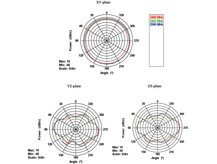 Delock 88899 - 7 dBi - 2.4 - 2.4835 / 5.15 - 5.875 GHz - IEEE 802.11a,IEEE 802.11ac,IEEE 802.11b,IEEE 802.11g,IEEE 802.11h,IEEE 802.11n - Omnidirektionale Antenne - RP-SMA - Schwarz