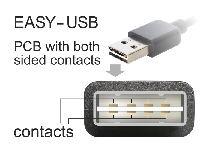 Delock EASY-USB 2.0-A - USB 2.0-A - 5m - 5 m - USB A - USB A - USB 2.0 - Männlich/Weiblich - Schwarz