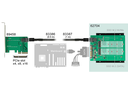 Delock Converter SATA 22 pin / SFF-8643 NVMe > 1 x M.2 NGFF Key M + 1 x M.2 NGFF Key B - Speichereinschubadapter - 8.9 cm to 2 x M.2/ SFF (3.5" to 2 x M.2/ SFF)