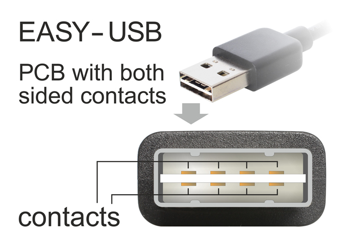 Delock 1m USB 2.0 A - micro-B m/m - 1 m - USB A - Micro-USB B - USB 2.0 - Männlich/Männlich - Schwarz