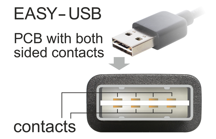 Delock 5m USB 2.0 A - mini USB m/m - 5 m - USB A - Mini-USB A - USB 2.0 - Männlich/Männlich - Schwarz