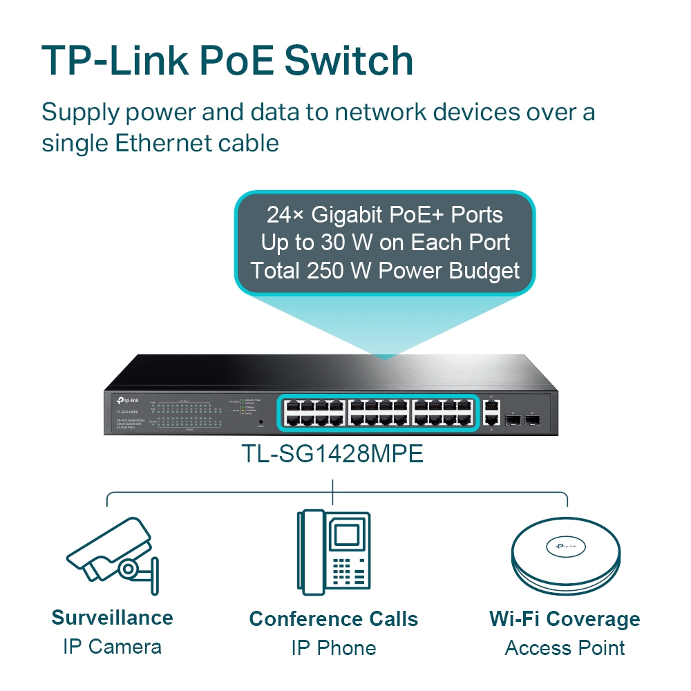 TP-LINK TL-SG1428PE - Managed - Gigabit Ethernet (10/100/1000) - Power over Ethernet (PoE) - Rack-Einbau - 1U