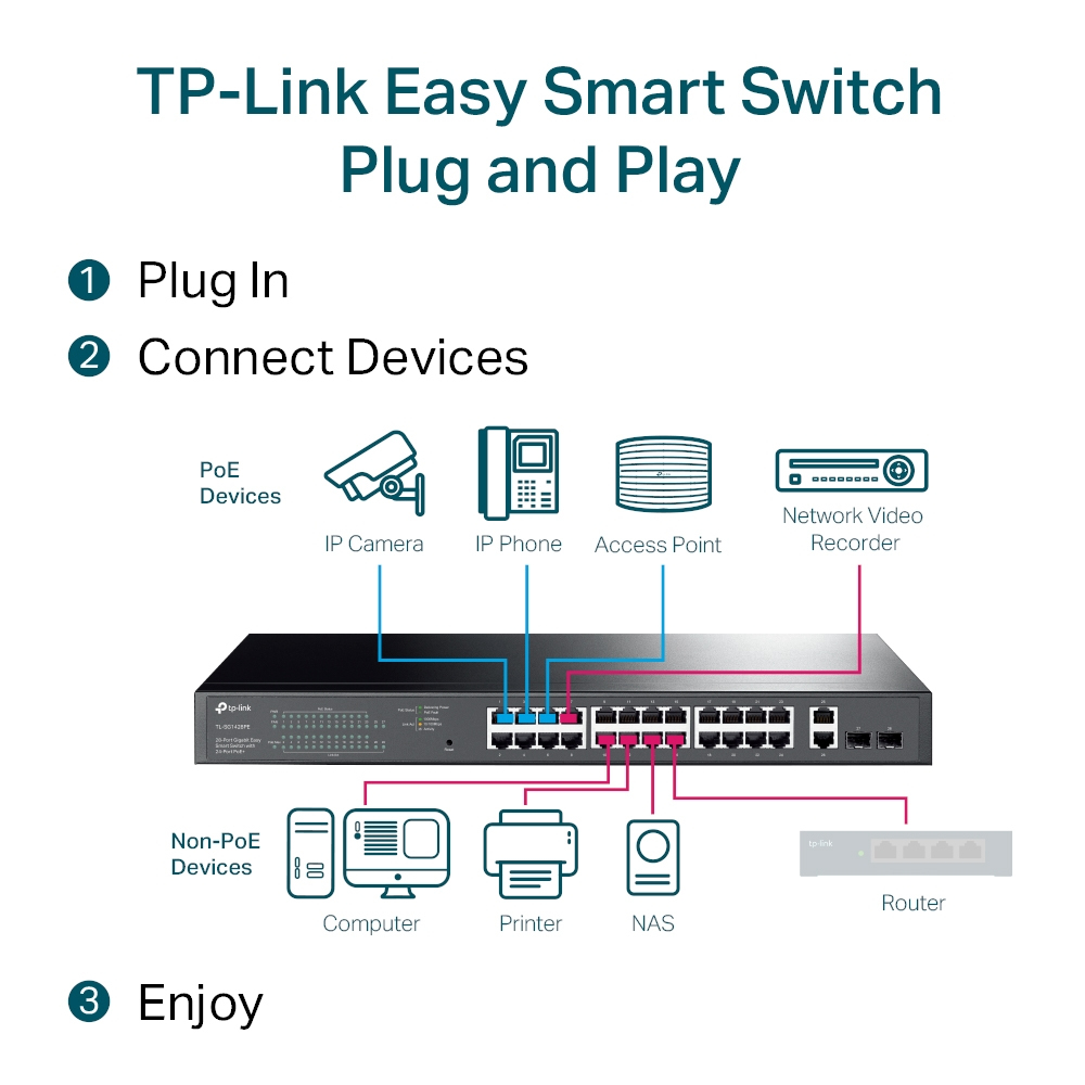 TP-LINK TL-SG1428PE - Managed - Gigabit Ethernet (10/100/1000) - Power over Ethernet (PoE) - Rack-Einbau - 1U