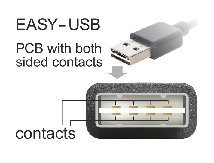 Delock 83853 - 2 m - USB A - Micro-USB B - USB 2.0 - Männlich/Männlich - Schwarz