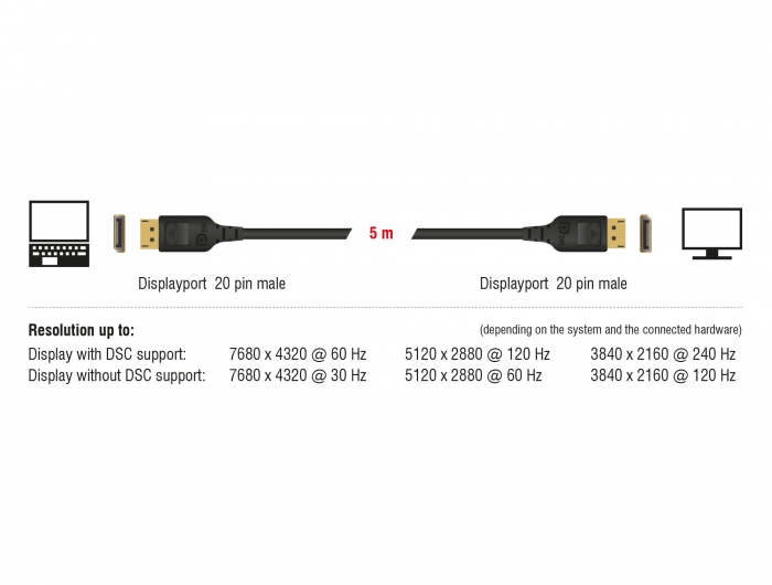 Delock 85663 - 5 m - DisplayPort - DisplayPort - Männlich - Männlich - Gold