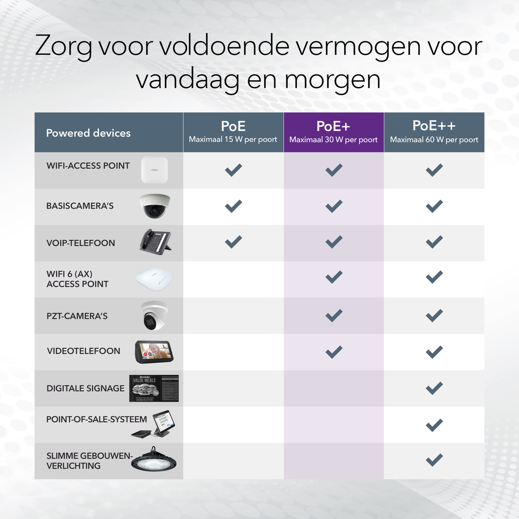 Netgear GS316EP-100PES - Managed - Vollduplex - Power over Ethernet (PoE)