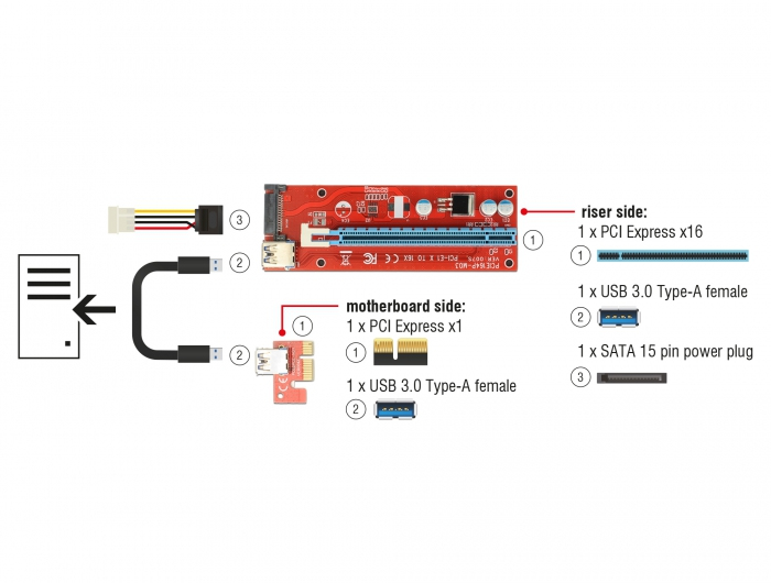 Delock 41423 - PCI - PCI,SATA,USB 3.2 Gen 1 (3.1 Gen 1) - China - 0,8 Gbit/s - 43,7 mm - 129 mm