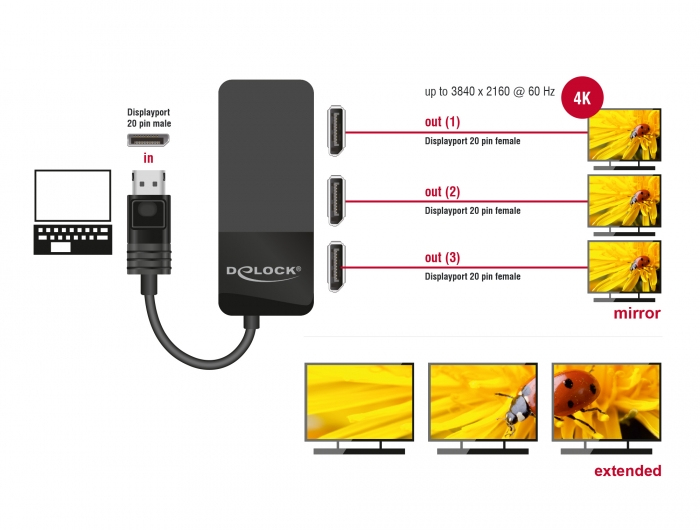 Delock 87737 - DisplayPort - 3x DisplayPort - 7680 x 4320 Pixel - Schwarz - 30 Hz - 0,125 m