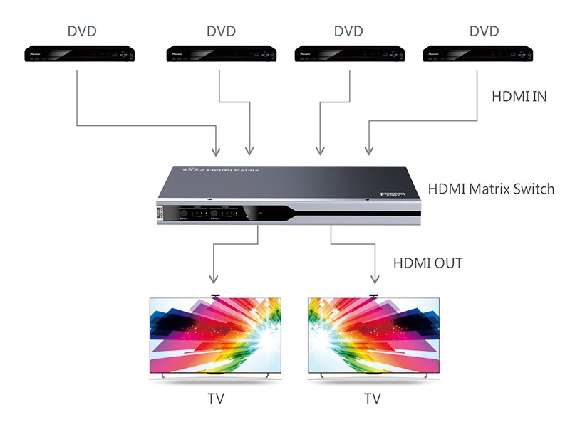 IC Intracom Techly IDATA HDMI2-MX412 - HDMI - Schwarz - Silber - 60 Hz - 3840 x 2160 - 480i,480p,576i,576p,720p,1080i,1080p,2160p - 18 Gbit/s