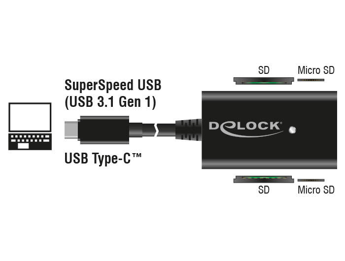 Delock 91740 - MMC - MMCmicro - Speicherstick (MS) - MicroSD (TransFlash) - MicroSDHC - MicroSDXC - SD - SDHC - SDXC - Schwarz - 480 Mbit/s - 2048 GB - USB 3.2 Gen 1 (3.1 Gen 1) Type-C - USB