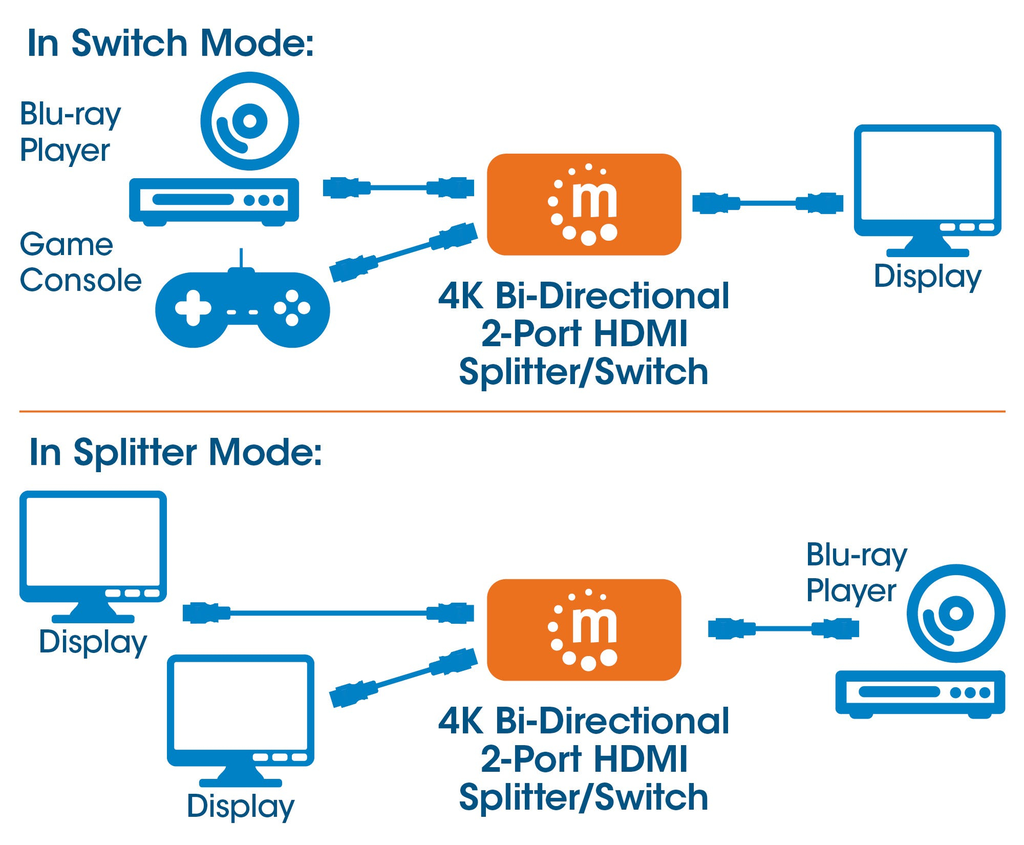 Manhattan 4K bi-direktionaler 2-Port HDMI-Splitter/Switch - 4K@30Hz - manuelle Auswahl - passiv (kein Netzteil benötigt) - schwarz - HDMI - Schwarz - Metall - 480i,480p,576i,576p,720p,1080i,1080p,2160p - 10,2 Gbit/s - 340 MHz