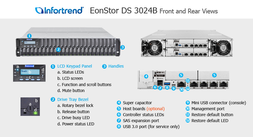 Infortrend EonStor DS3024R DS3000 2U/24bay red.-ctrl