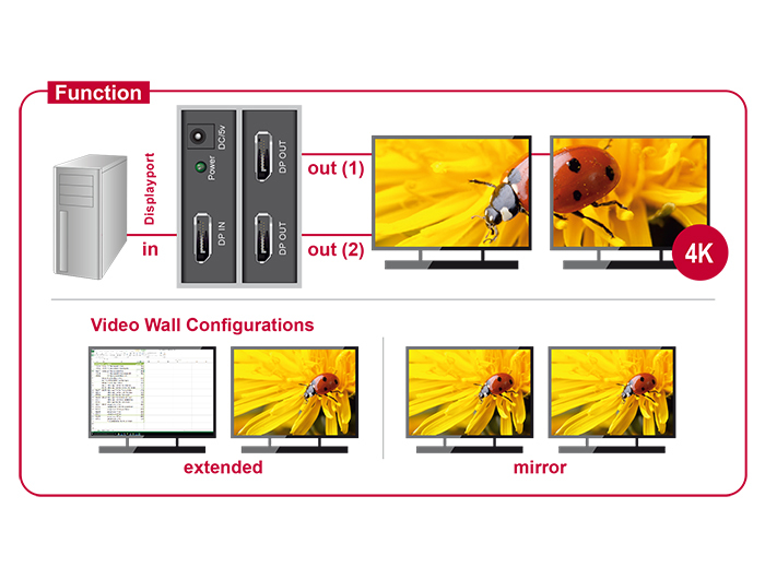 Delock Video-/Audio-Splitter - 2 x DisplayPort - Desktop