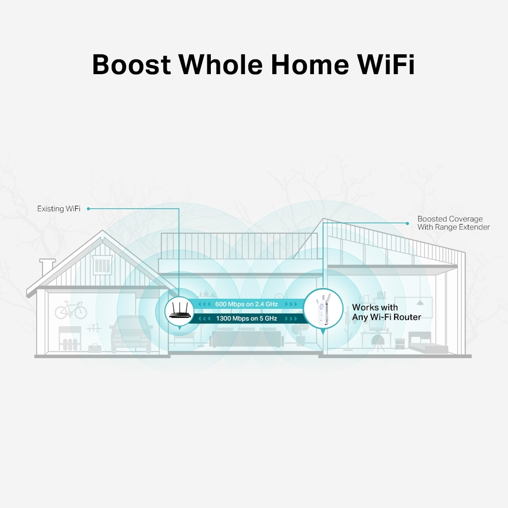 TP-LINK RE550 - Netzwerksender - 1900 Mbit/s - 10,100,1000 Mbit/s - Extern - 23 dbm - 10/100/1000Base-T(X)