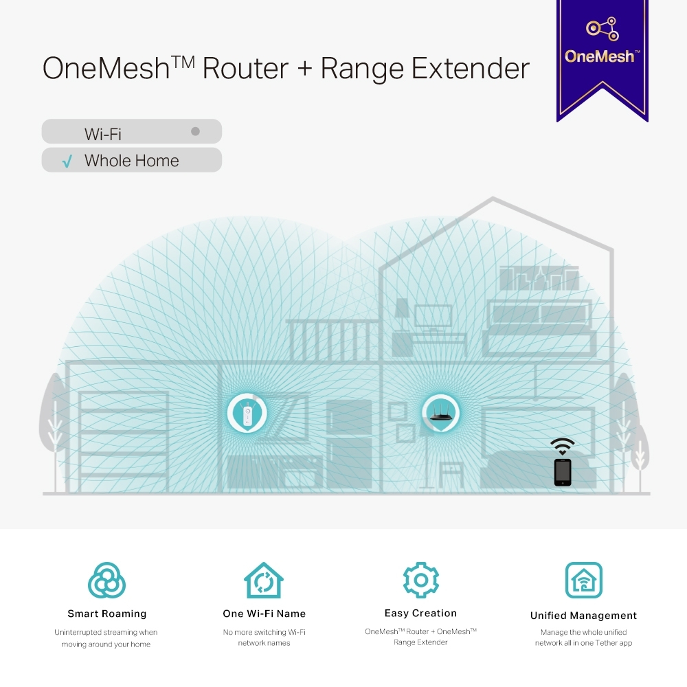 TP-LINK RE550 - Netzwerksender - 1900 Mbit/s - 10,100,1000 Mbit/s - Extern - 23 dbm - 10/100/1000Base-T(X)