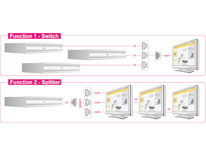 Delock 87619 - HDMI - Schwarz - 1024 x 768 (XGA),1600 x 1200 (UXGA),1920 x 1080 (HD 1080),640 x 480 (VGA),800 x 600 (SVGA) - 0,6 m