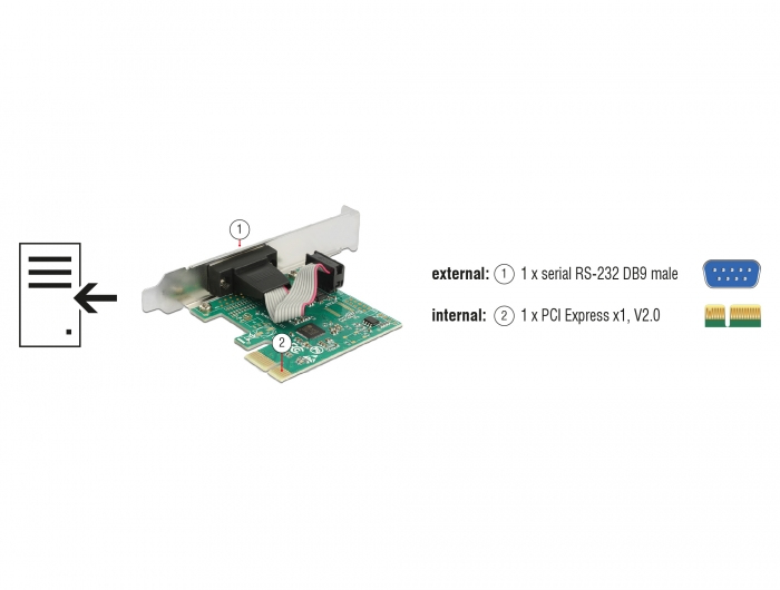 Delock 89948 - PCIe - RS-232 - Grün - China - ASIX AX99100 - 256 B