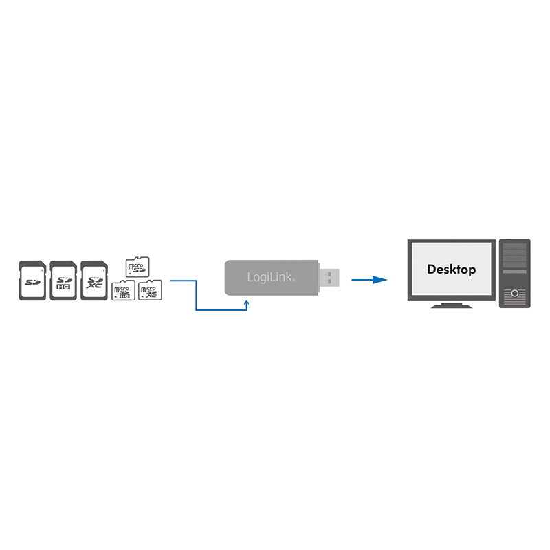 LogiLink CR0034A - MicroSD (TransFlash),MicroSDHC,MicroSDXC,SD,SDHC,SDXC - White - 5000 Mbit/s - USB 3.2 Gen 1 (3.1 Gen 1) - 75 mm - 120 mm