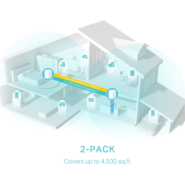 TP-LINK Pack de 2 Points d'acces Wifi Mesh 6 Deco X50